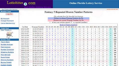 florida lottery fantasy 5 past winning numbers|Lottery ticket worth $114,000 sold at north Florida Circle K.
